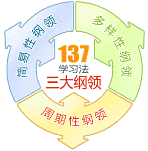 137ѧϰ